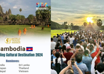 អបអរសាទរ ៖ កម្ពុជាជាប់ជាគោលដៅវប្បធម៌ឈានមុខគេនៅអាស៊ី ក្នុងឆ្នាំ២០២៤