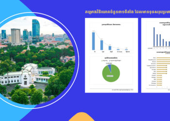 គម្រោងវិនិយោគចំនួន៣១ទីតាំង ដែលមានទុនសរុបប្រមាណ ២២៦លាន ត្រូវបានអនុម័តដោយ CDC ក្នុងឆ្នាំនេះ