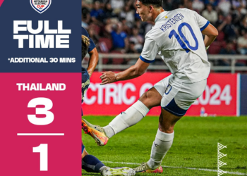 ក្រុម​ការពារ​តំណែង​ជើង​ឯក​ថៃ បាន​យក​ឈ្នះ​ហ្វីលីពីន​ ឡើងទៅ​ផ្ដាច់ព្រ័ត្រ